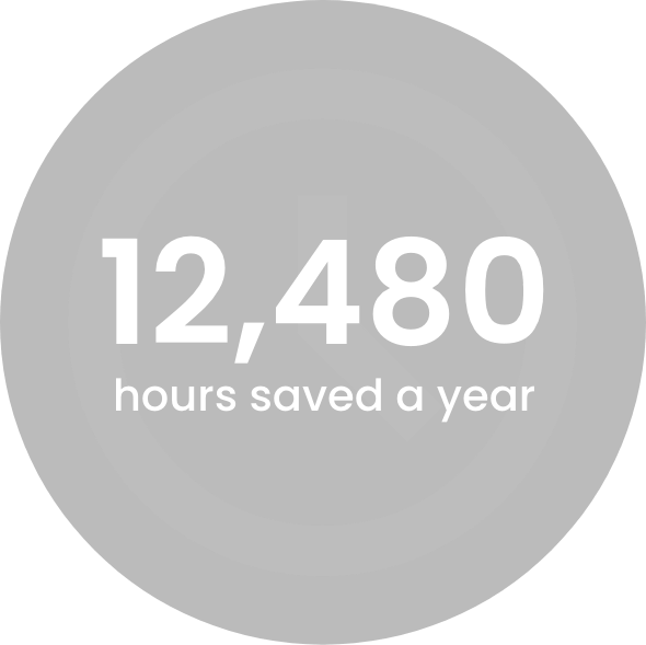 12,480 hours saved a year