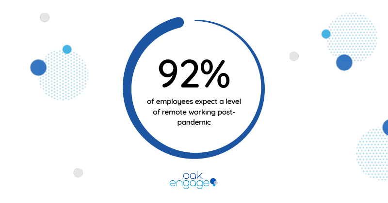 92% of employees expect a level of remote working post-pandemic