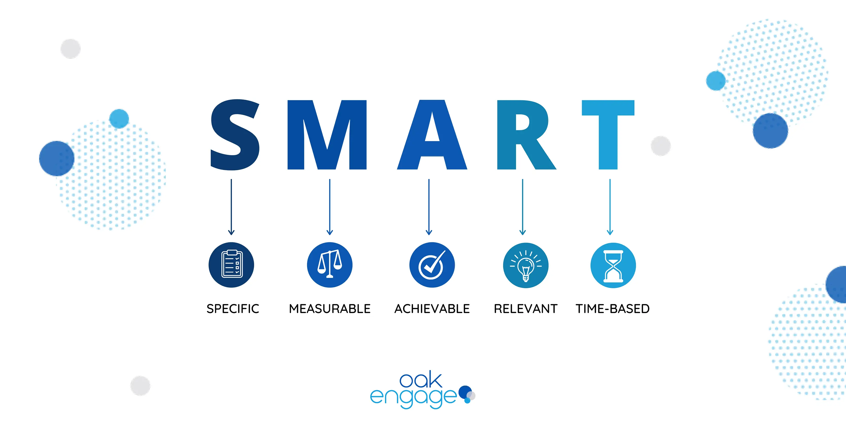 Image showing SMART objectives - specific, measurable, achievable, relevant and time-based
